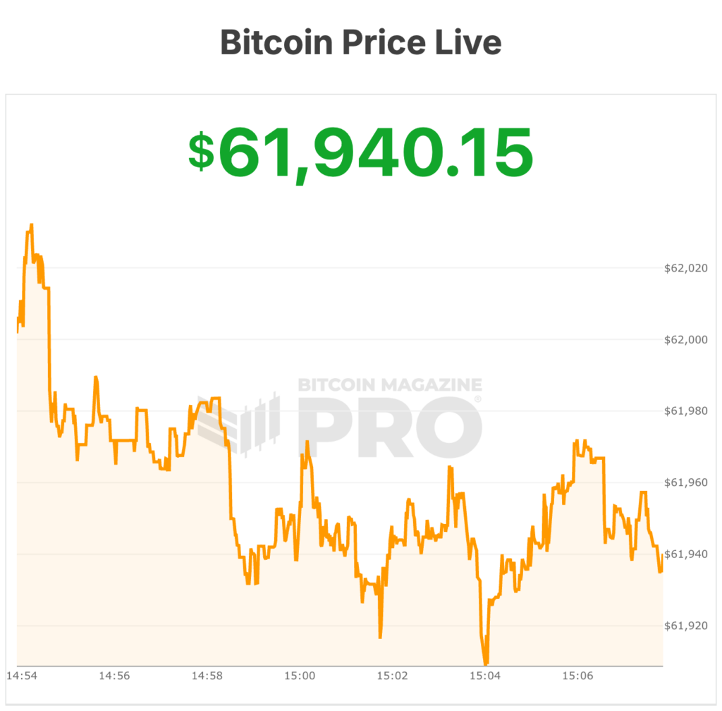 Bitwise Sees a Bottom in Bitcoin’s Worst Vibes Yet: ‘Darkest Before the Dawn’