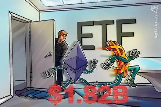 Retirada de US$ 1,82 bilhões de ETFs de Bitcoin e Ether em meio a alta das commodities
