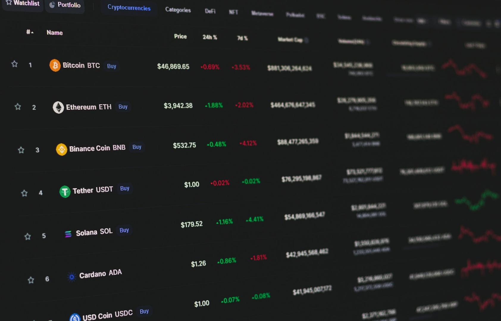 Investidores de cripto abandonam ranking por fundamentos, dizem executivos