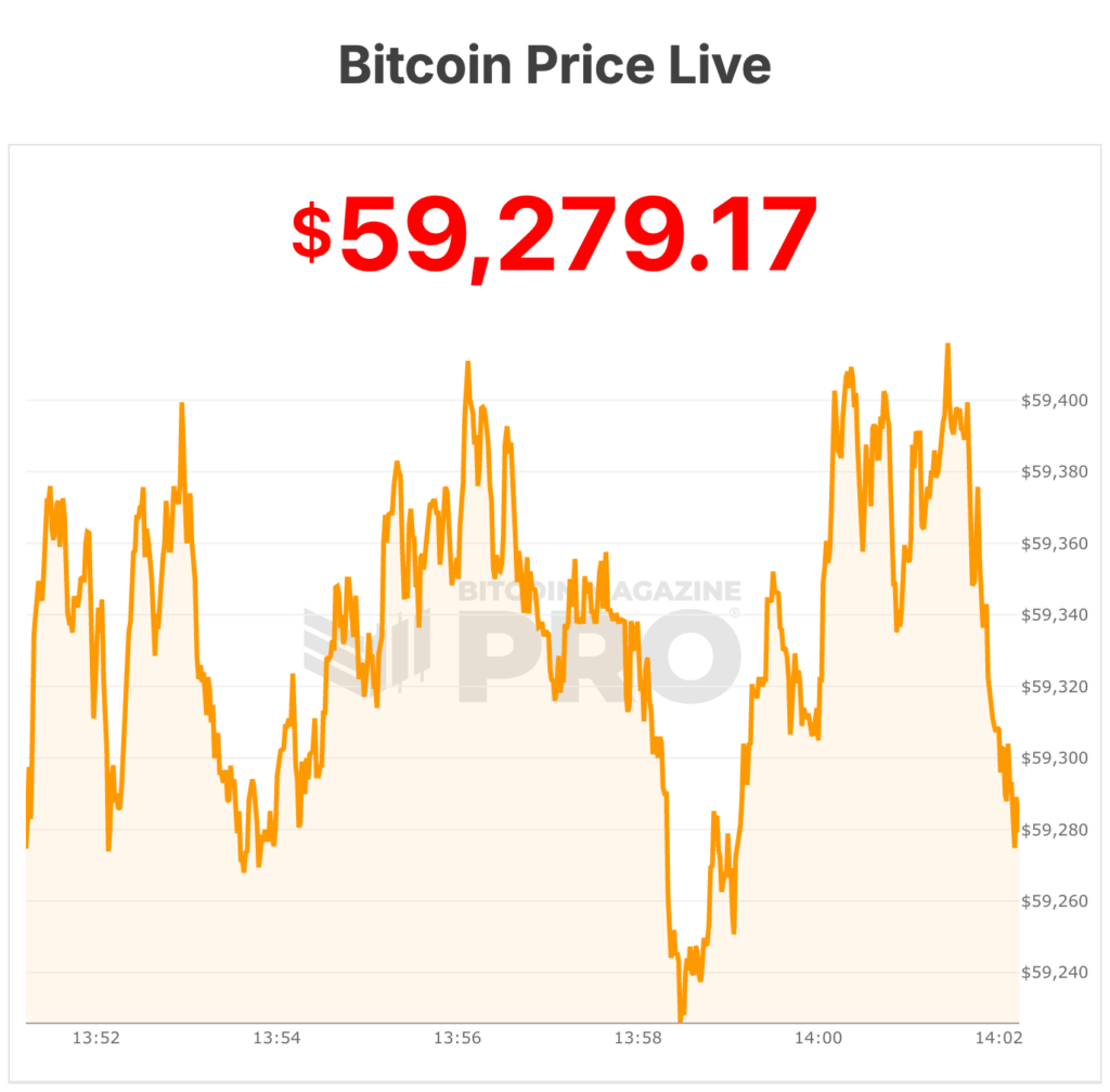 Ação da Strategy (MSTR) despenca 10% e atinge mínima de dois anos com o Bitcoin abaixo de 60 mil dólares; CryptoQuant alerta empresa a parar de comprar