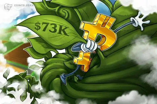 Bitcoin ultrapassa US$ 74 mil com demanda por ETFs, mas mineradores exercem pressão de venda